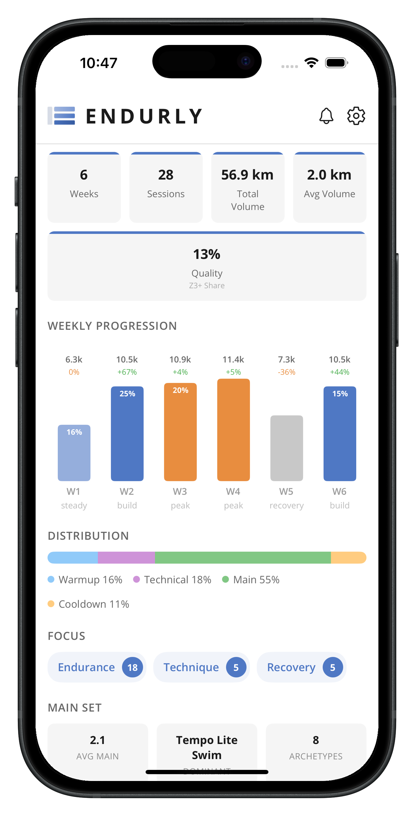 Block analytics & progression