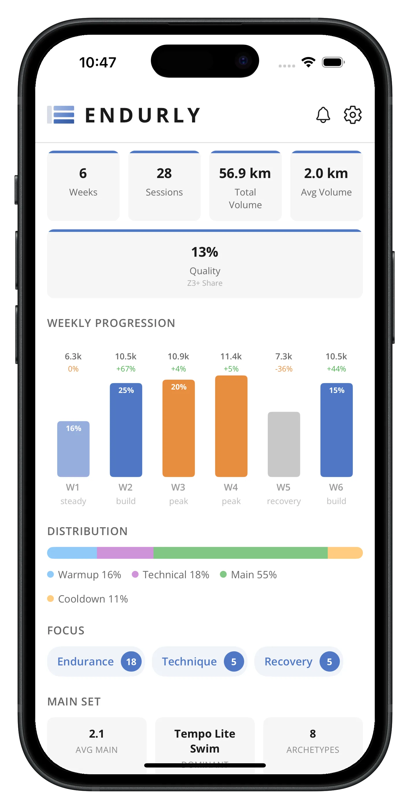 Block analytics & progression