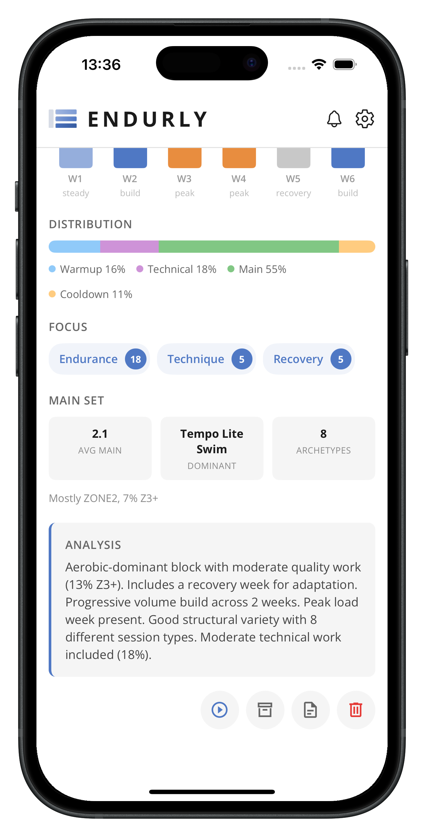 Block analysis & insights