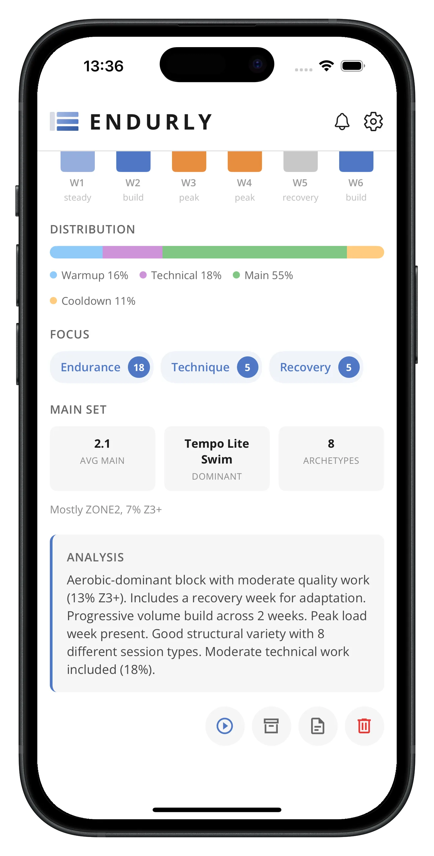 Block analysis & insights