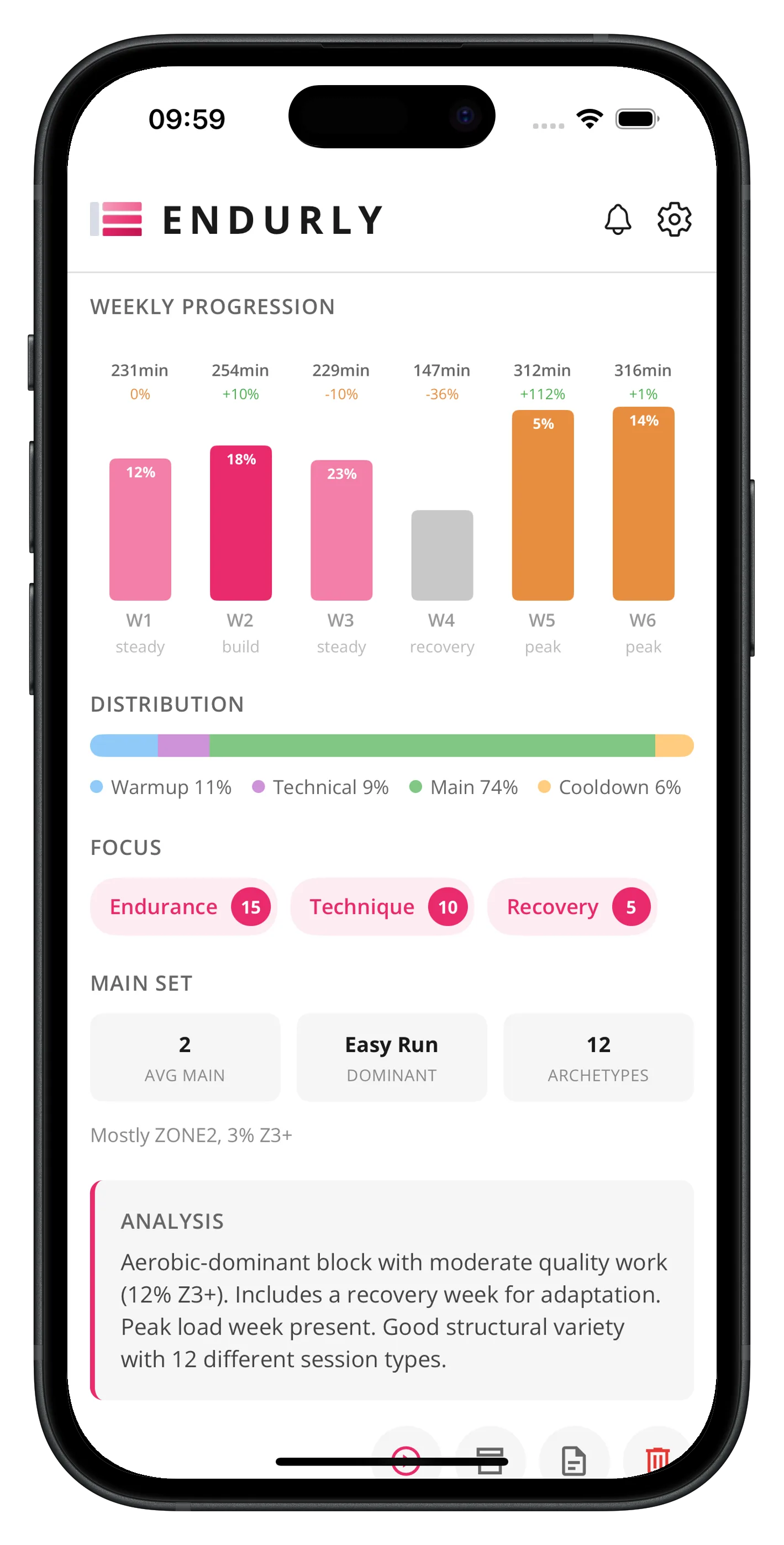 Running block analytics