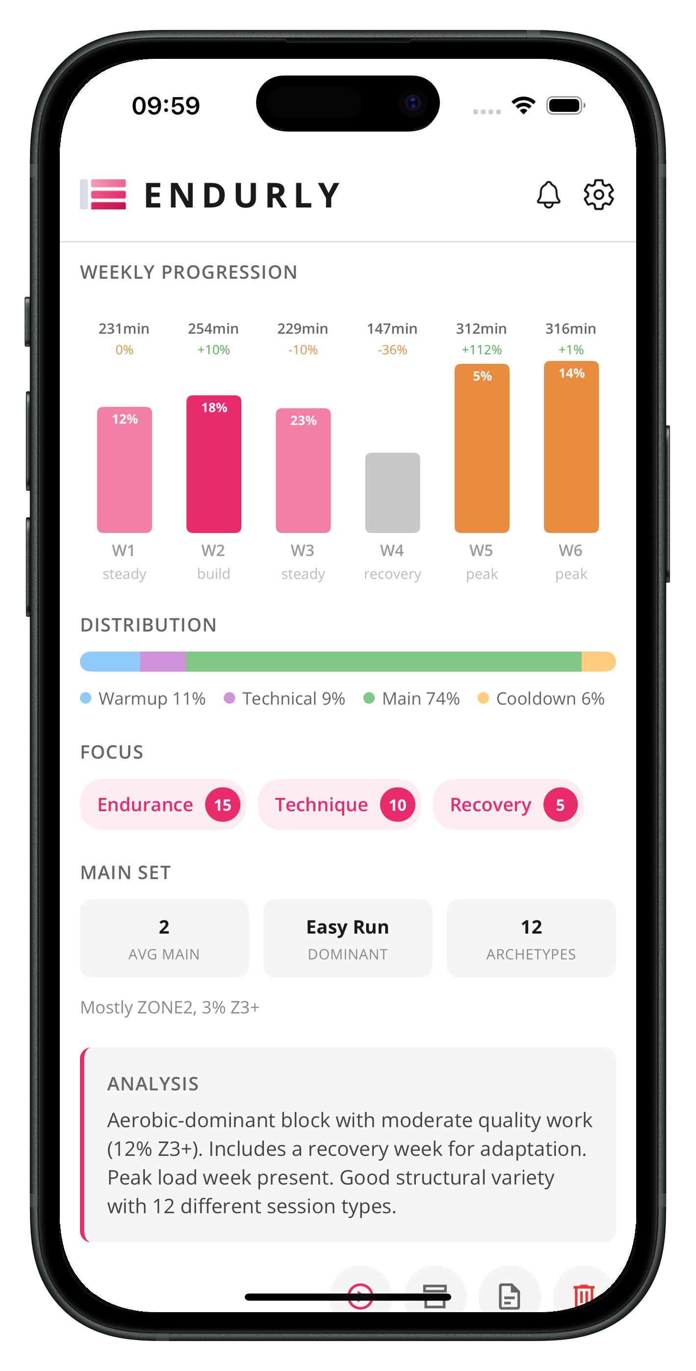 Running block analytics